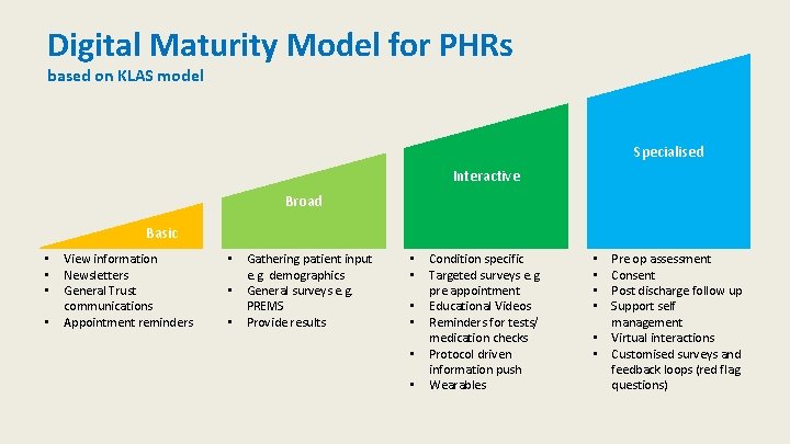 Digital Maturity Model for PHRs based on KLAS model Specialised Interactive Broad Basic •