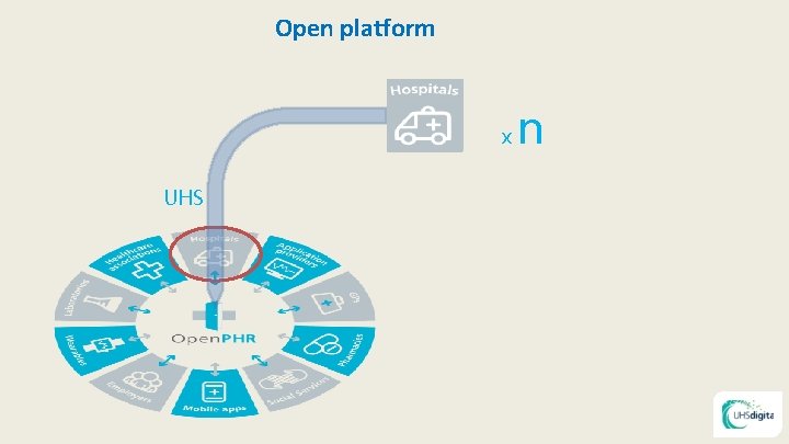 Open platform x UHS n 