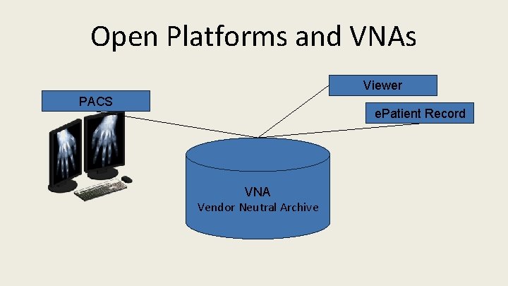 Open Platforms and VNAs Viewer PACS e. Patient Record VNA Vendor Neutral Archive 