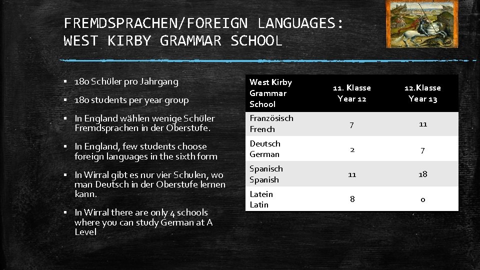 FREMDSPRACHEN/FOREIGN LANGUAGES: WEST KIRBY GRAMMAR SCHOOL ▪ 180 Schüler pro Jahrgang ▪ 180 students