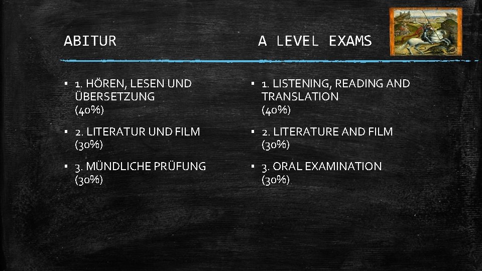 ABITUR A LEVEL EXAMS ▪ 1. HÖREN, LESEN UND ÜBERSETZUNG (40%) ▪ 1. LISTENING,