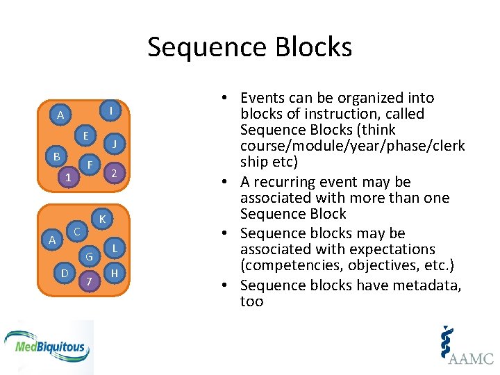Sequence Blocks I A E B F 1 G D 2 K C A