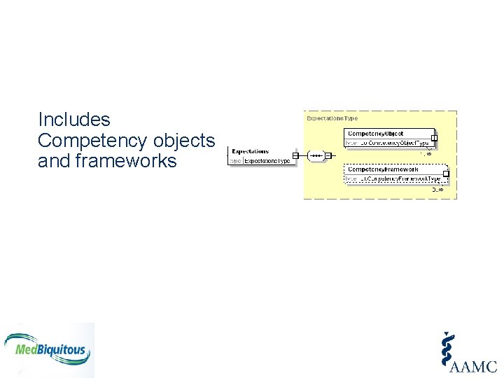 Includes Competency objects and frameworks 