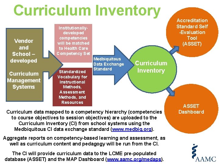 Curriculum Inventory Vendor and School – developed Curriculum Management Systems Institutionallydeveloped competencies will be