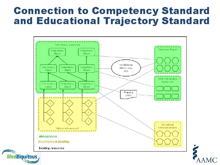Connection to Competency Standard and Educational Trajectory Standard 