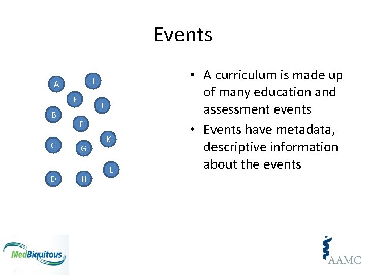 Events I A E B C D J F G H K L •