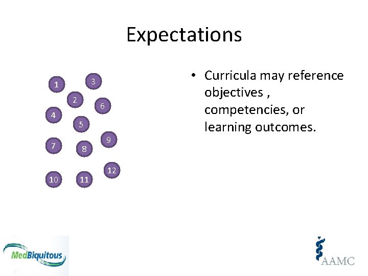 Expectations 3 1 2 4 7 10 6 5 8 11 9 12 •