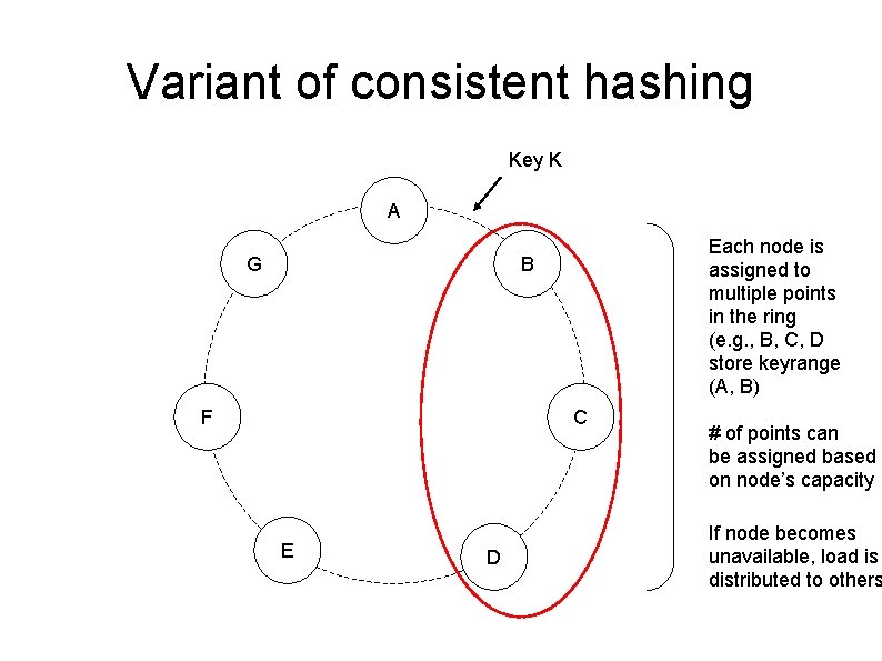 Variant of consistent hashing Key K A G Each node is assigned to multiple