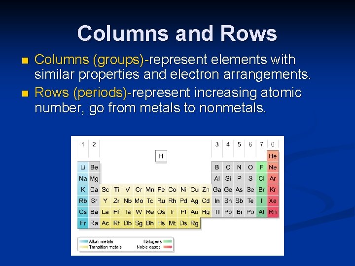 Columns and Rows n n Columns (groups)-represent elements with similar properties and electron arrangements.
