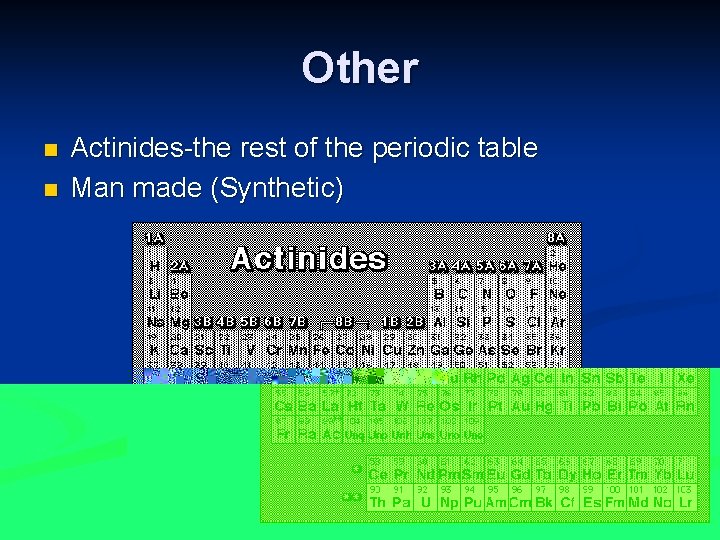Other n n Actinides-the rest of the periodic table Man made (Synthetic) 