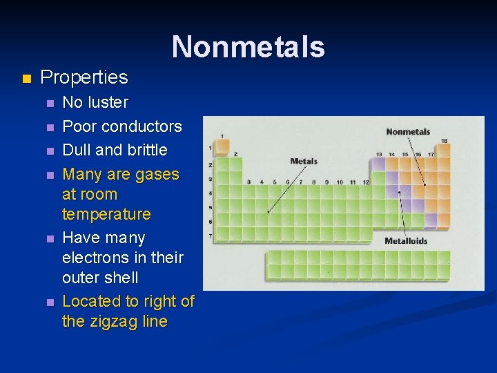 Nonmetals n Properties n n n No luster Poor conductors Dull and brittle Many