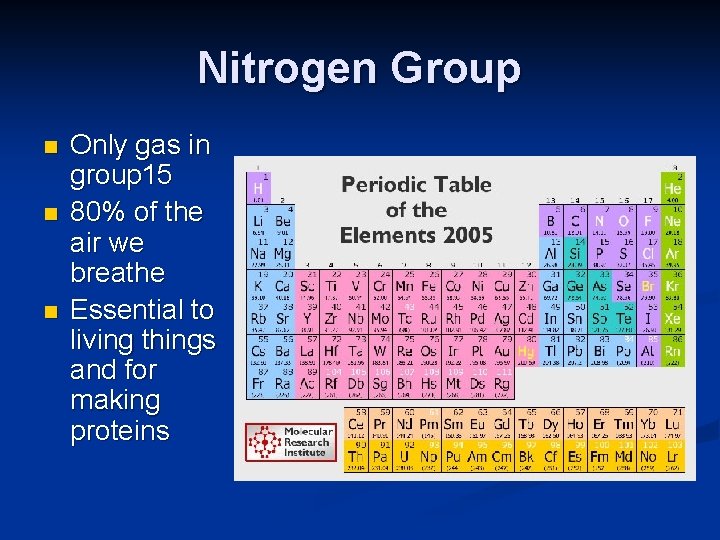 Nitrogen Group n n n Only gas in group 15 80% of the air