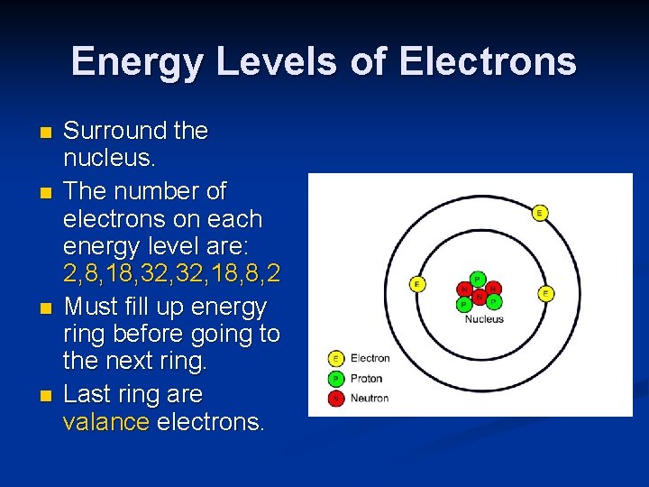 Energy Levels of Electrons n n Surround the nucleus. The number of electrons on