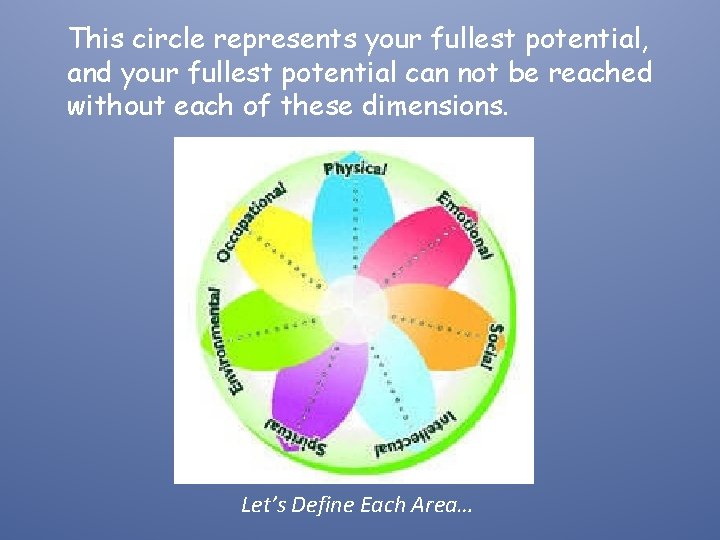 This circle represents your fullest potential, and your fullest potential can not be reached
