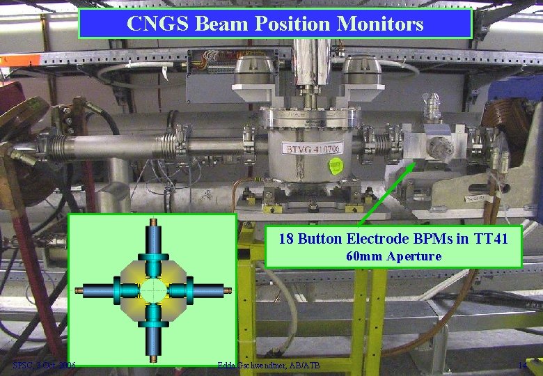 CNGS Beam Position Monitors 18 Button Electrode BPMs in TT 41 60 mm Aperture