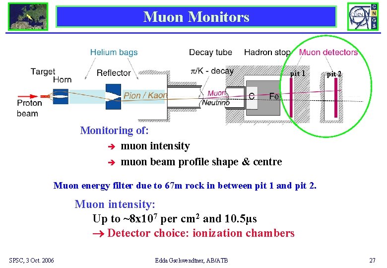 Muon Monitors pit 1 pit 2 Monitoring of: è muon intensity è muon beam