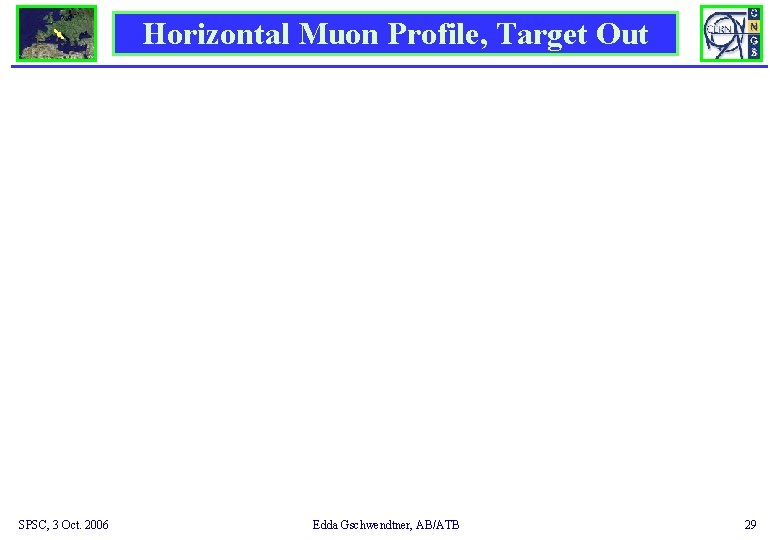 Horizontal Muon Profile, Target Out SPSC, 3 Oct. 2006 Edda Gschwendtner, AB/ATB 29 