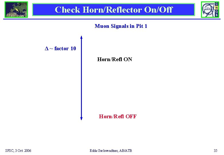 Check Horn/Reflector On/Off Muon Signals in Pit 1 Δ ~ factor 10 Horn/Refl ON