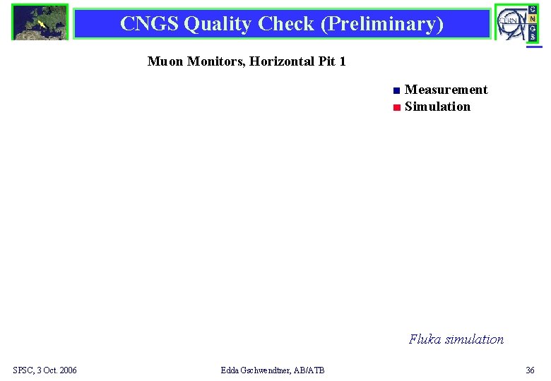 CNGS Quality Check (Preliminary) Muon Monitors, Horizontal Pit 1 ■ Measurement ■ Simulation Fluka