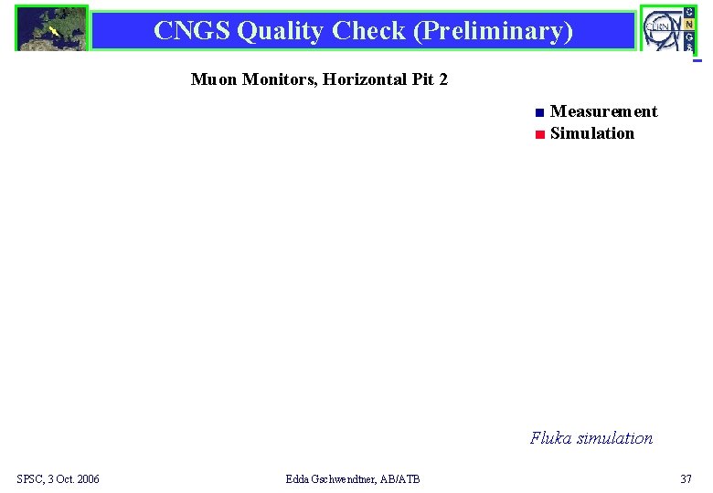 CNGS Quality Check (Preliminary) Muon Monitors, Horizontal Pit 2 ■ Measurement ■ Simulation Fluka