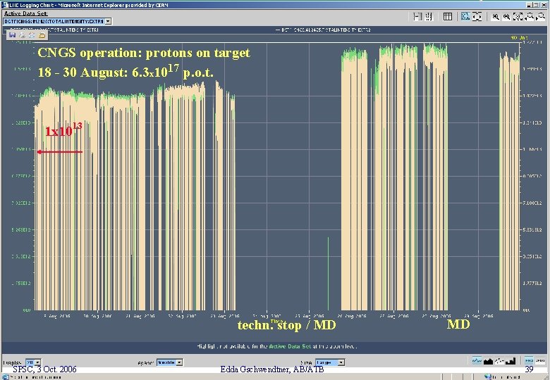 CNGS operation: protons on target 18 - 30 August: 6. 3 x 1017 p.