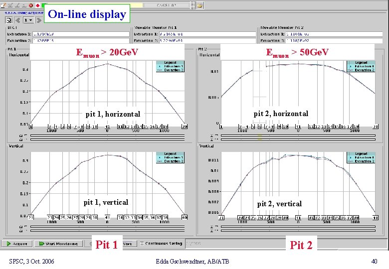 On-line display Emuon > 20 Ge. V Emuon > 50 Ge. V pit 2,