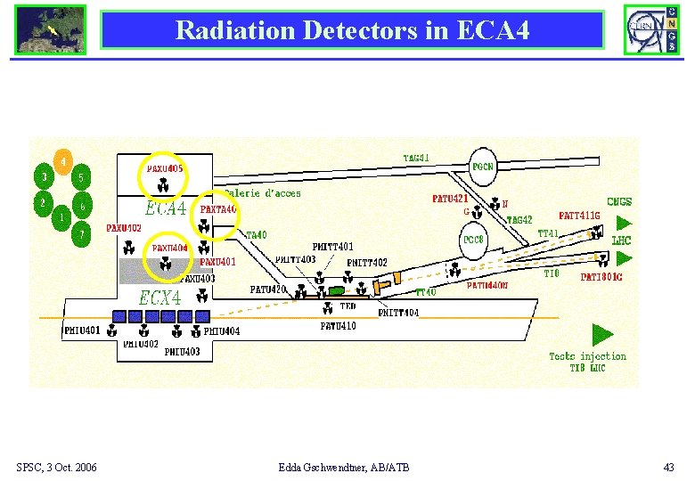 Radiation Detectors in ECA 4 SPSC, 3 Oct. 2006 Edda Gschwendtner, AB/ATB 43 