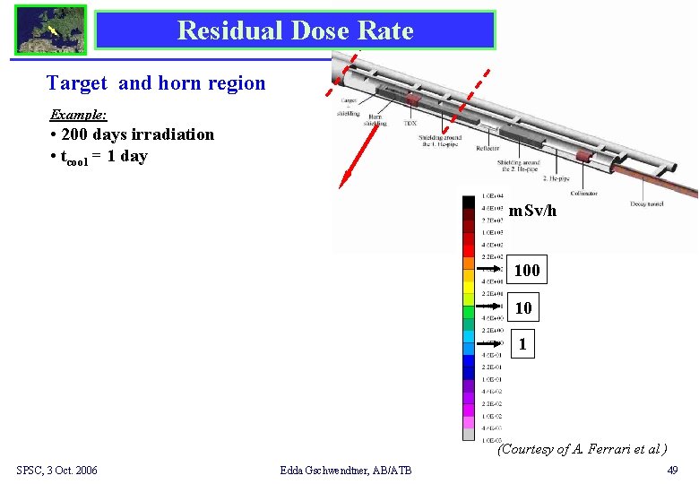 Residual Dose Rate Target and horn region Example: • 200 days irradiation • tcool
