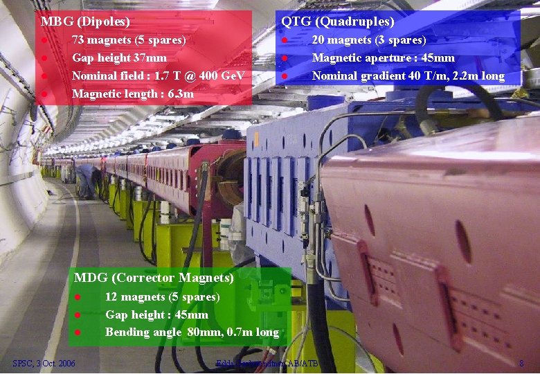 QTG (Quadruples) MBG (Dipoles) l l 73 magnets (5 spares) Gap height 37 mm