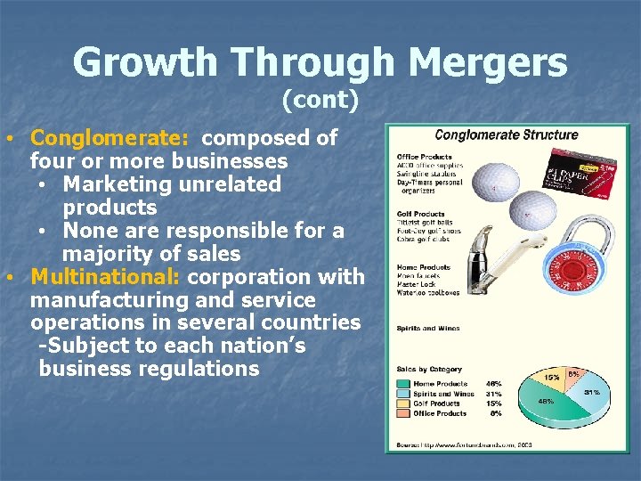 Growth Through Mergers (cont) • Conglomerate: composed of four or more businesses • Marketing