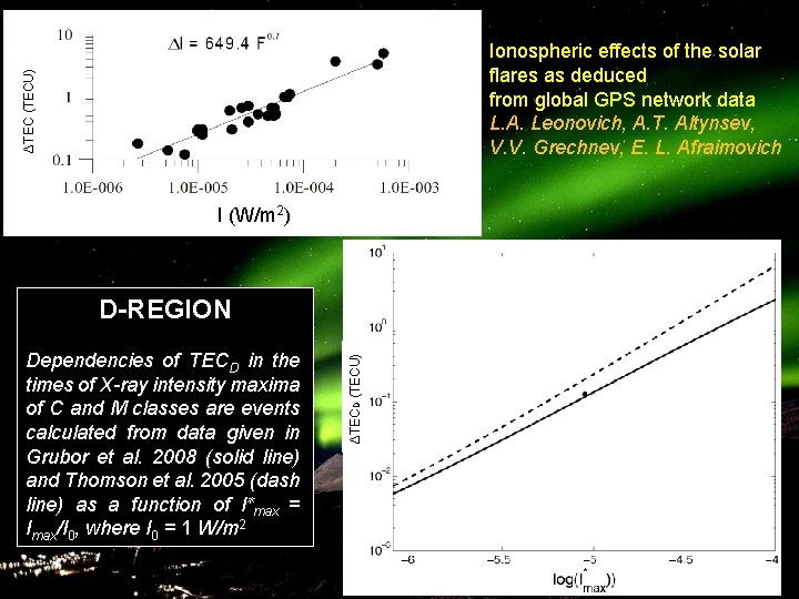 ΔTEC (TECU) Ionospheric effects of the solar flares as deduced from global GPS network
