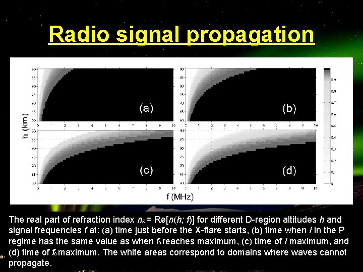 Radio signal propagation The real part of refraction index n. R = Re[n(h; f)]