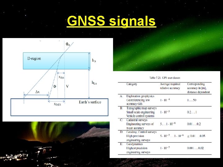 GNSS signals 21 