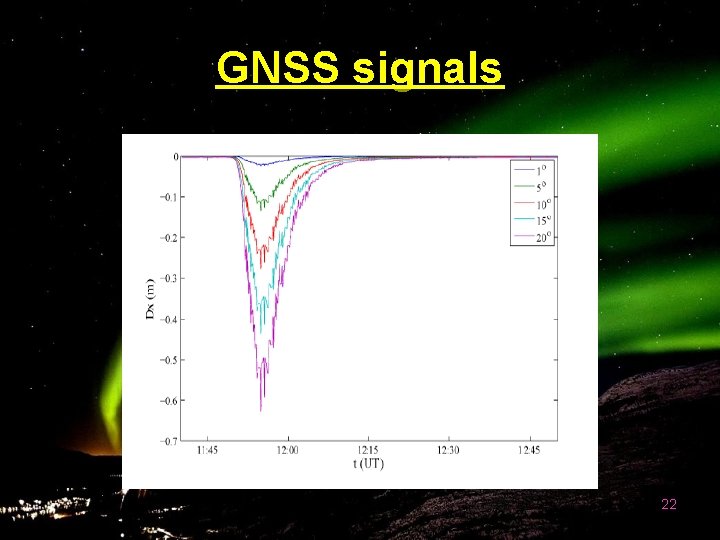 GNSS signals 22 