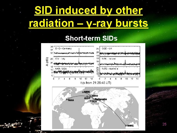 SID induced by other radiation – γ-ray bursts Short-term SIDs 25 