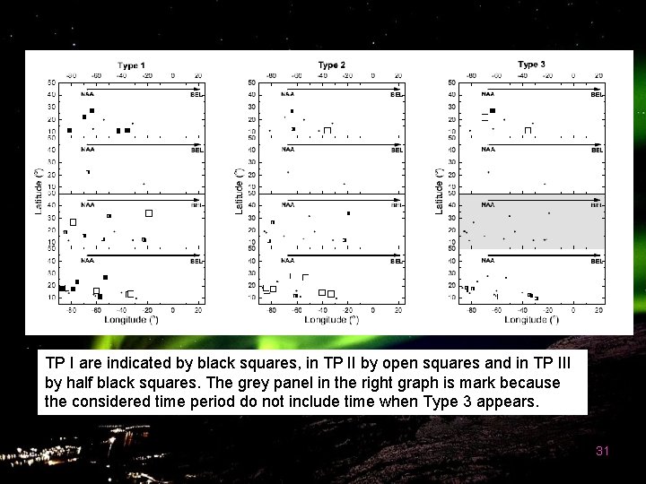 TP I are indicated by black squares, in TP II by open squares and