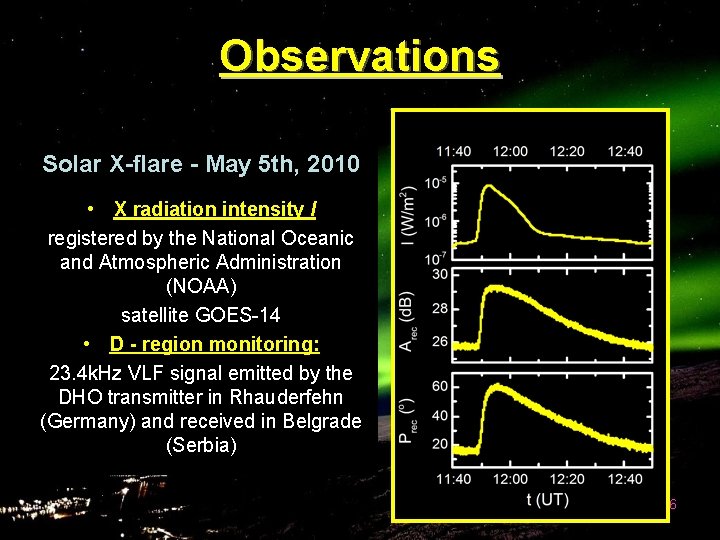 Observations Solar X-flare - May 5 th, 2010 • X radiation intensity I registered