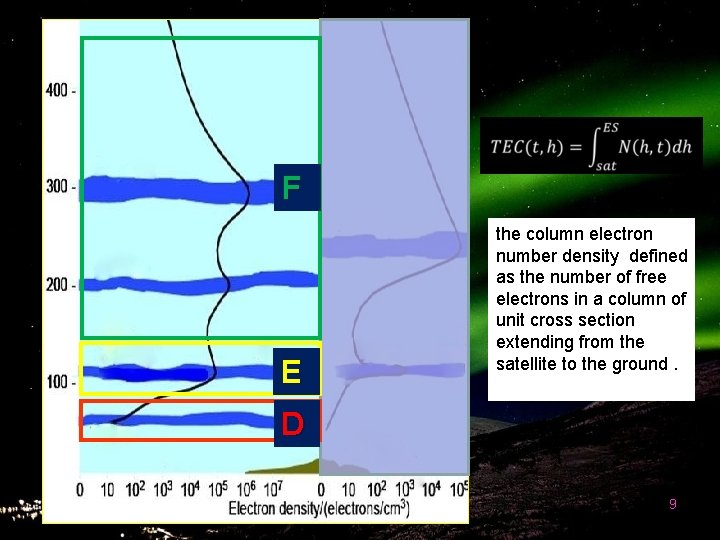 F E the column electron number density defined as the number of free