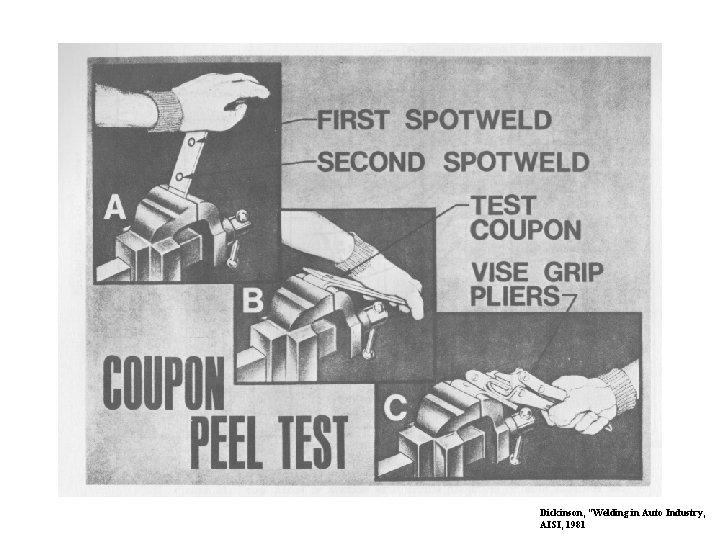 Dickinson, “Welding in Auto Industry, AISI, 1981 