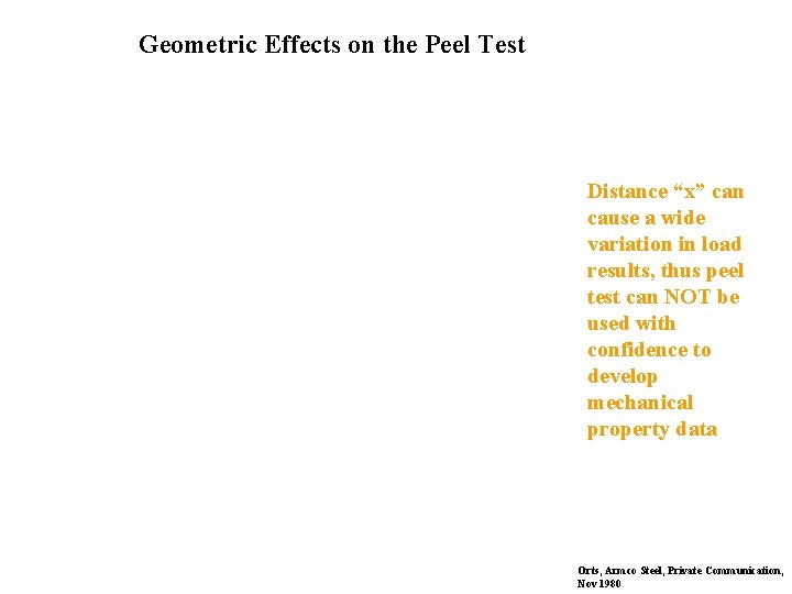 Geometric Effects on the Peel Test Distance “x” can cause a wide variation in