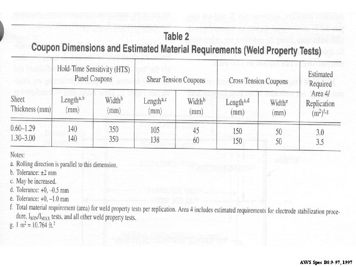 AWS Spec D 8. 9 -97, 1997 