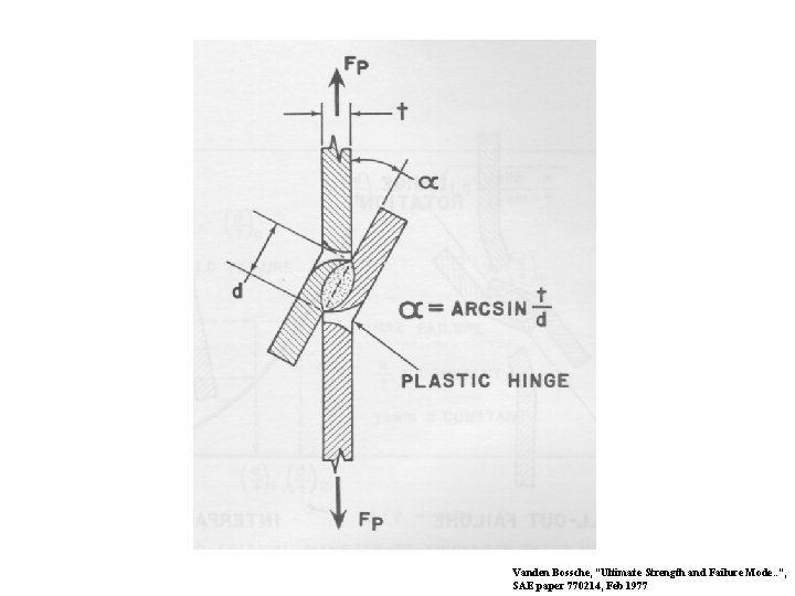 Vanden Bossche, “Ultimate Strength and Failure Mode. . ”, SAE paper 770214, Feb 1977