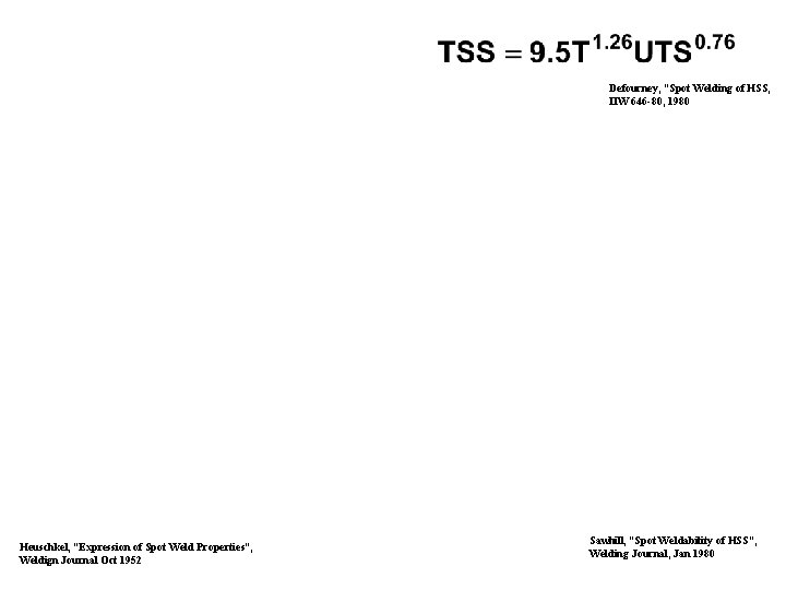 Defourney, “Spot Welding of HSS, IIW 646 -80, 1980 Heuschkel, “Expression of Spot Weld