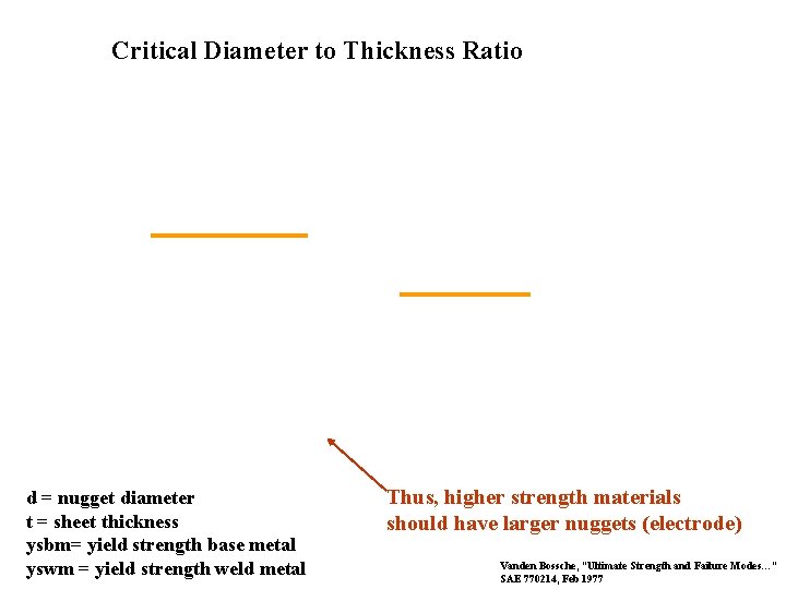 Critical Diameter to Thickness Ratio d = nugget diameter t = sheet thickness ysbm=