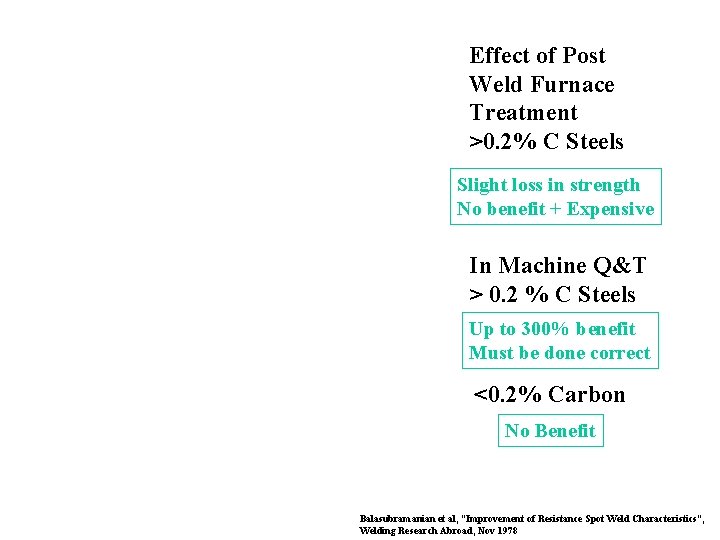 Effect of Post Weld Furnace Treatment >0. 2% C Steels Slight loss in strength