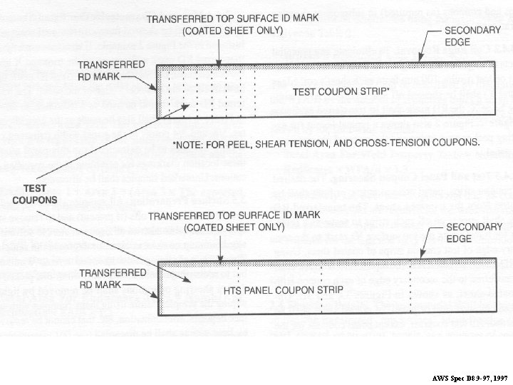 AWS Spec D 8. 9 -97, 1997 