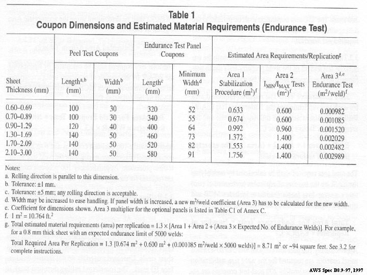 AWS Spec D 8. 9 -97, 1997 