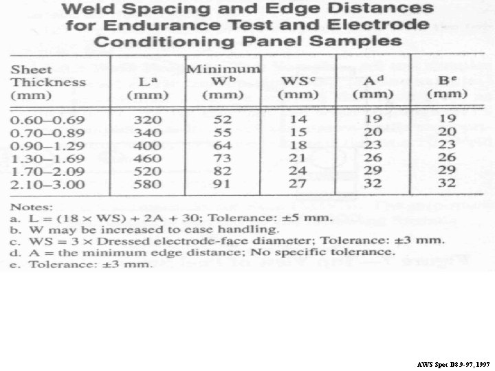 AWS Spec D 8. 9 -97, 1997 