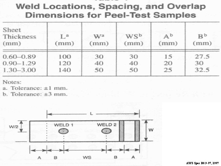 AWS Spec D 8. 9 -97, 1997 