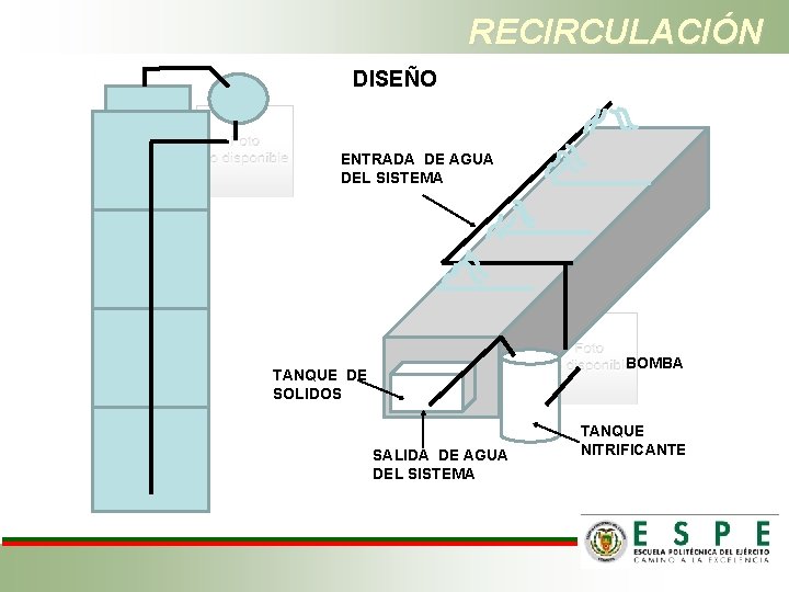 RECIRCULACIÓN DISEÑO ENTRADA DE AGUA DEL SISTEMA BOMBA TANQUE DE SOLIDOS SALIDA DE AGUA